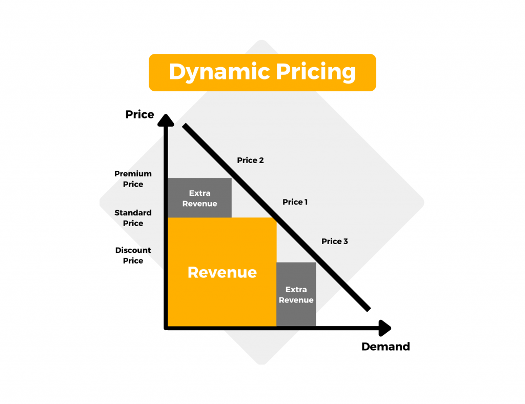 What Is Flexible Pricing?