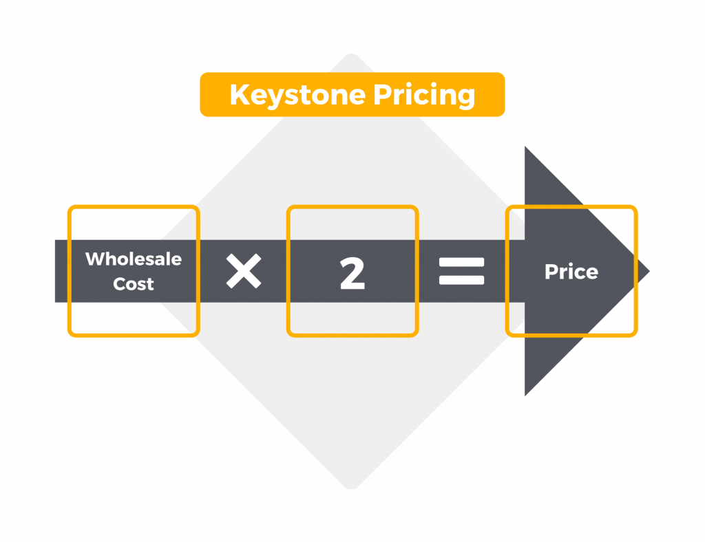 Keystone Pricing
